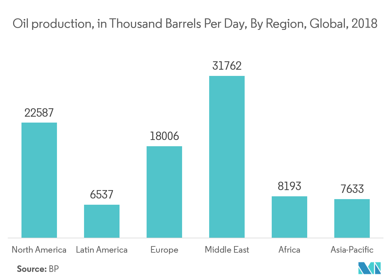 Valves and Actuators Market Share